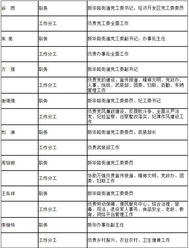 街道辦事處是公務員嗎(街道辦事處怎么考進去)-圖1