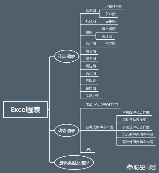 文員的基本電腦知識(新手怎樣自學辦公軟件)-圖1