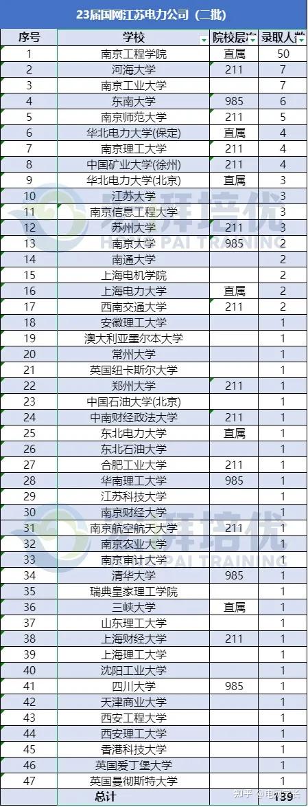 計算機考研難度小的211學校(張雪峰推薦計算機學校)-圖1