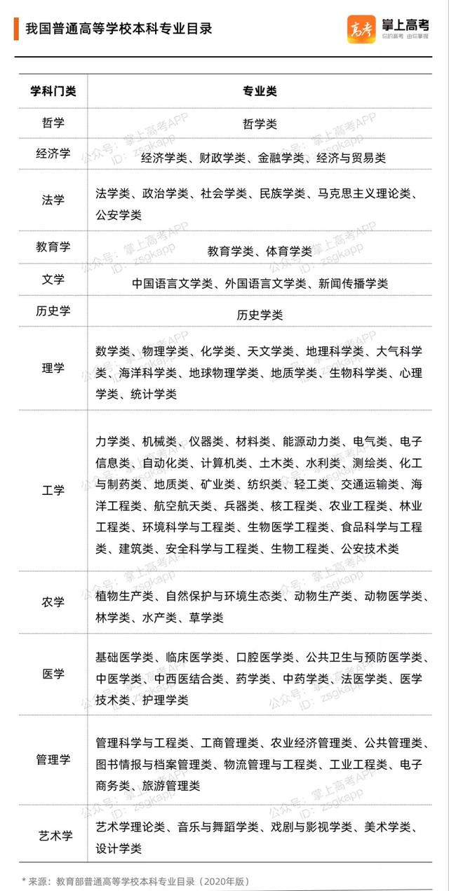 大專學什么專業好(技校十大吃香專業)-圖1