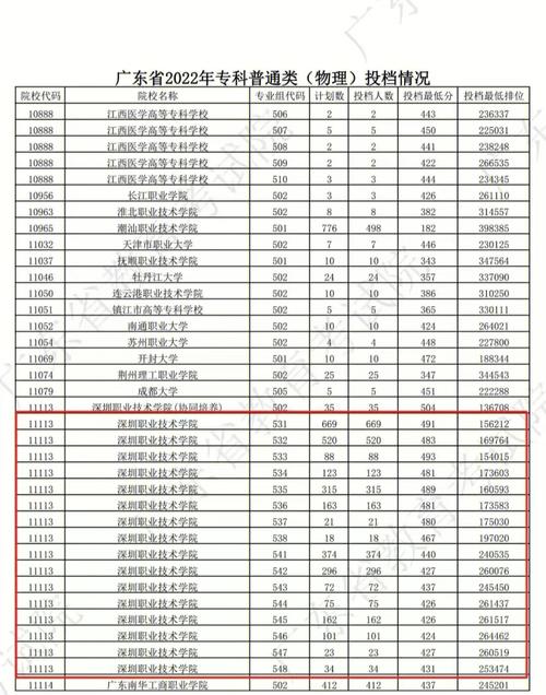 超過投檔分數(shù)線多少容易錄取(過了投檔線多少分就穩(wěn)了)-圖1