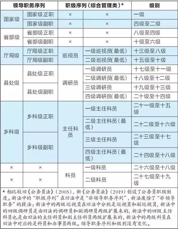 不限專業的公務員職位(俄語專業考公務員有哪些崗位)-圖1