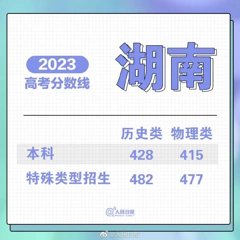 高考先填志愿還是先出分數線(填報高考志愿的步驟)-圖1