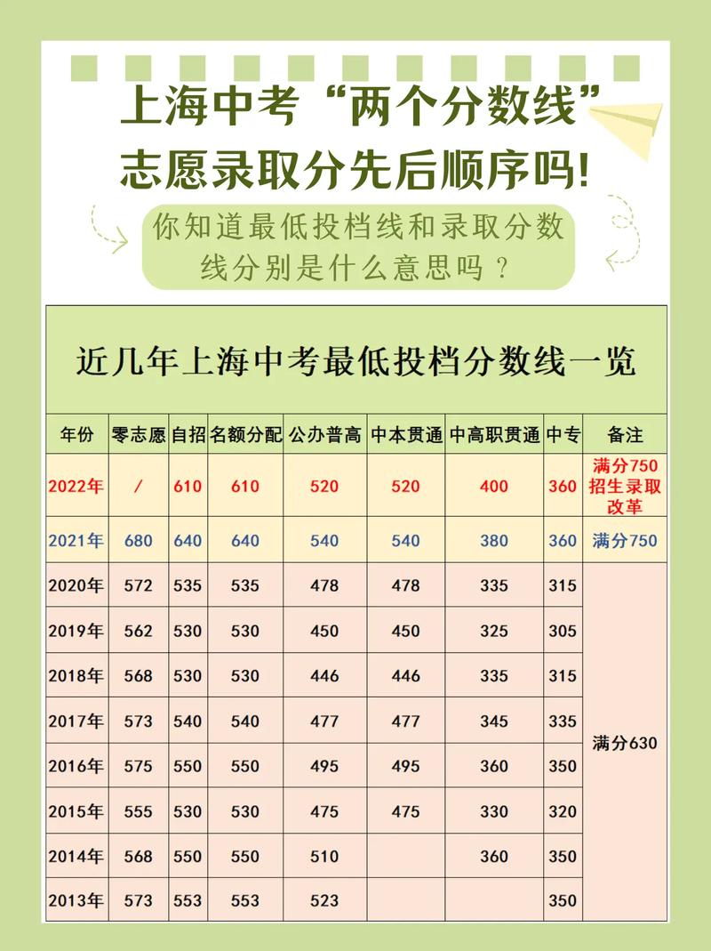 超投檔分多少才穩妥(過了投檔線多少分就穩了)-圖1