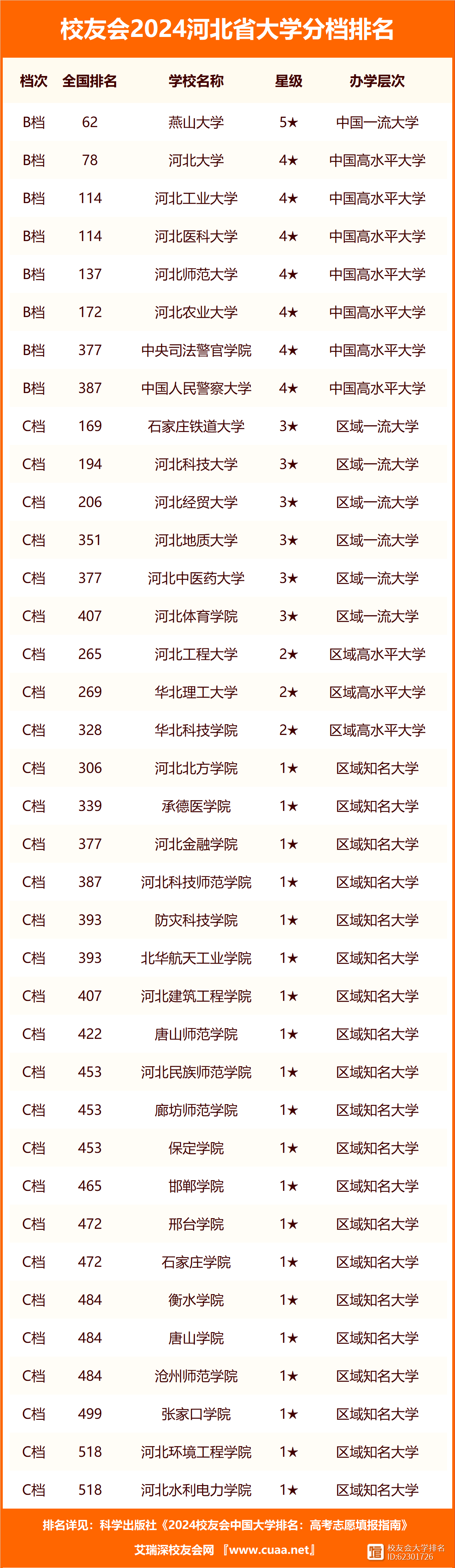 燕山大學(xué)是什么檔次的大學(xué)(張雪峰對燕山大學(xué)的評價)-圖1
