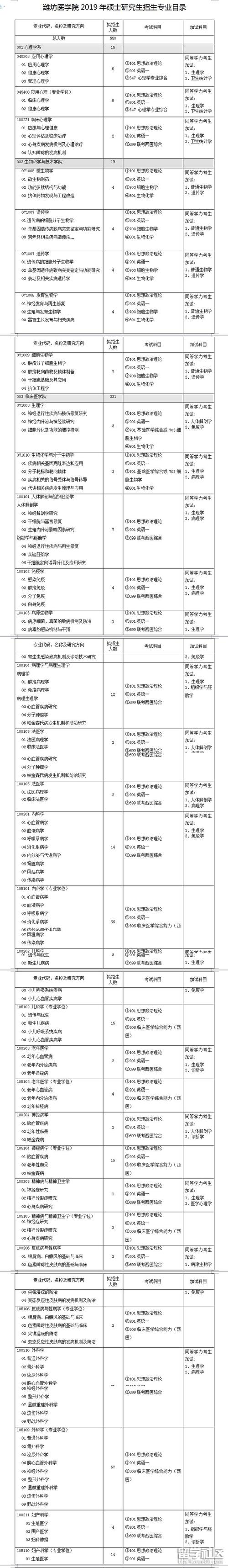 中醫(yī)綜合考研科目(中醫(yī)學(xué)考研究生要考哪些科目)-圖1