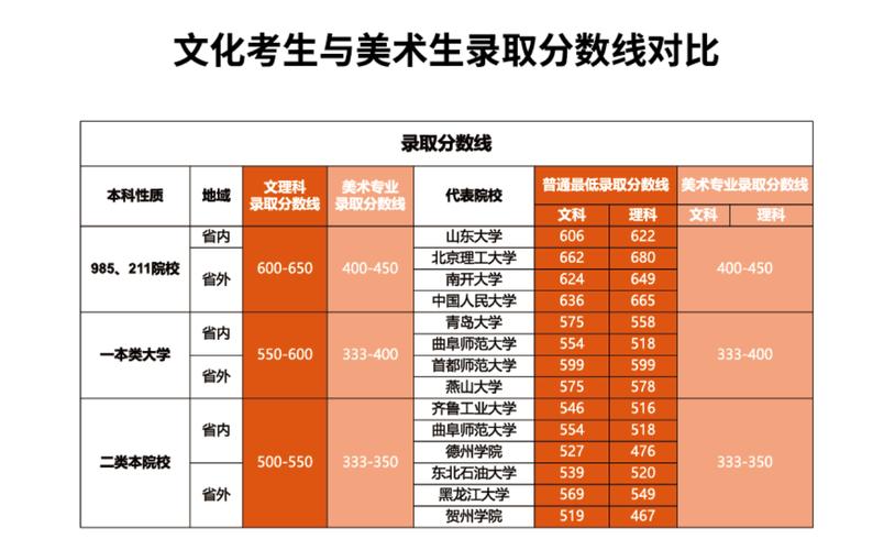 美術分260文化350能上的大學(藝考2024文化分要求)-圖1