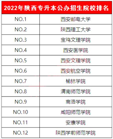 西安專升本培訓機構排名(專升本十大教育機構)-圖1
