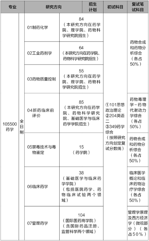 藥學考研科目有哪些(護理考研)-圖1