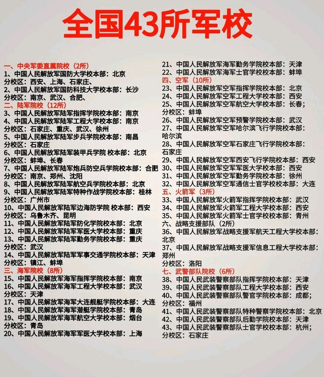 軍校幾年才能畢業(yè)(報(bào)考軍校需要提前多久做近視手術(shù))-圖1