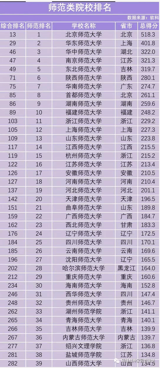 師范類考研最容易考上的大學(xué)(師范生考研考哪些學(xué)校)-圖1