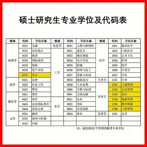 非全日制研究生怎么考(考研非全日制報考條件)-圖1