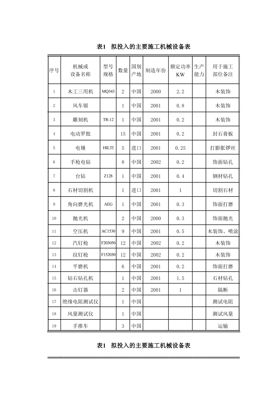 需要安裝的設備計入什么科目(購入正在安裝的設備計入)-圖1