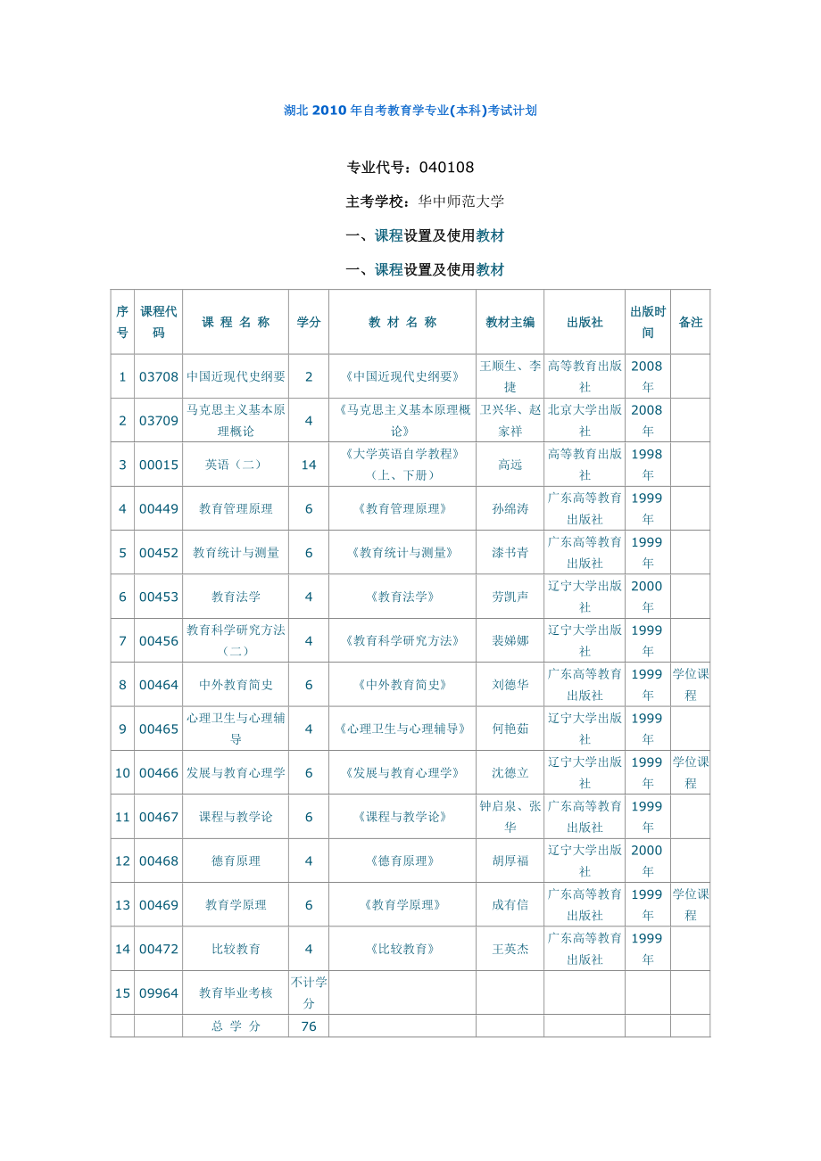 自學考試科目-圖1