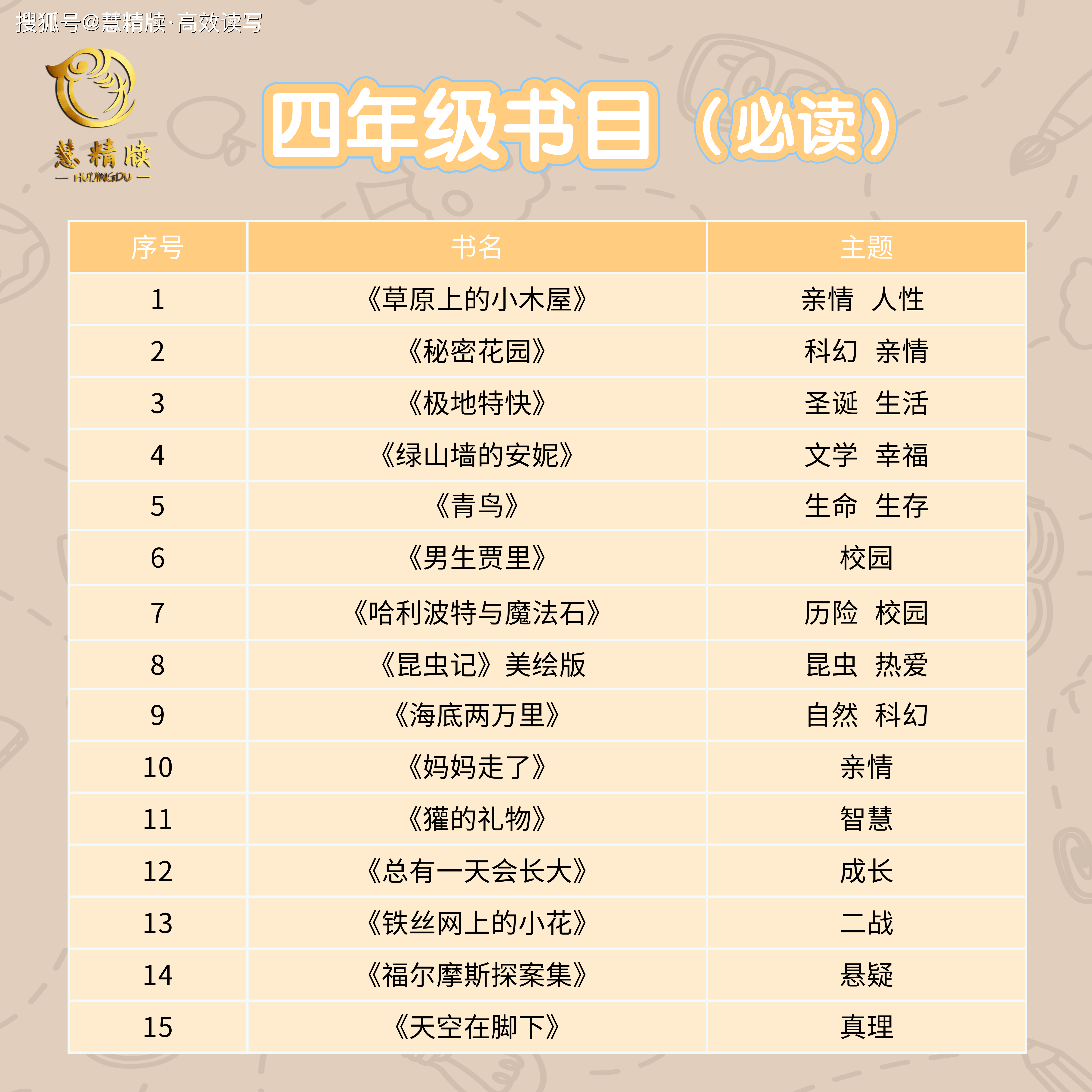 四年級必看10本課外書-圖1
