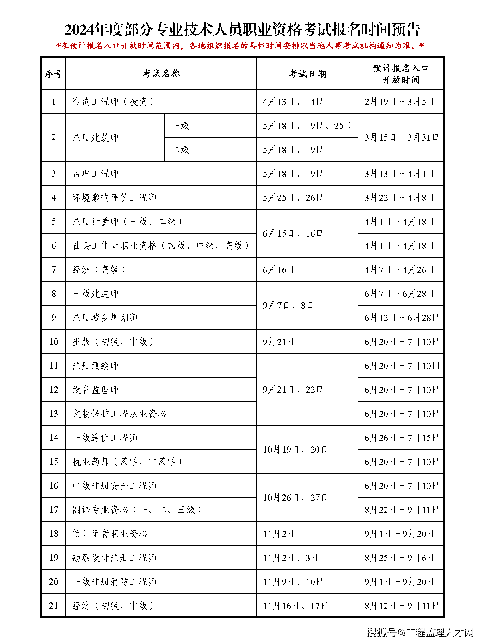 監理報名時間-圖1