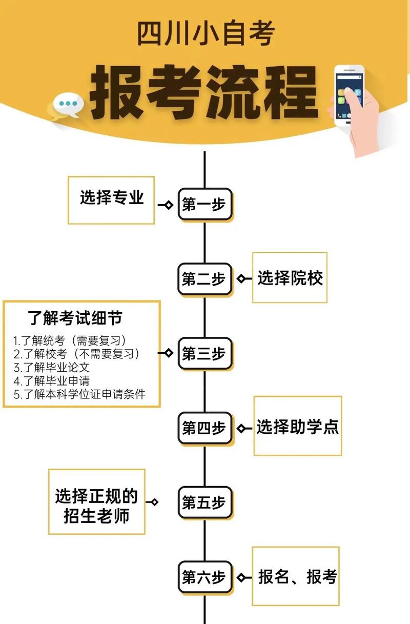 自考怎么報名 去哪里比較好-圖1