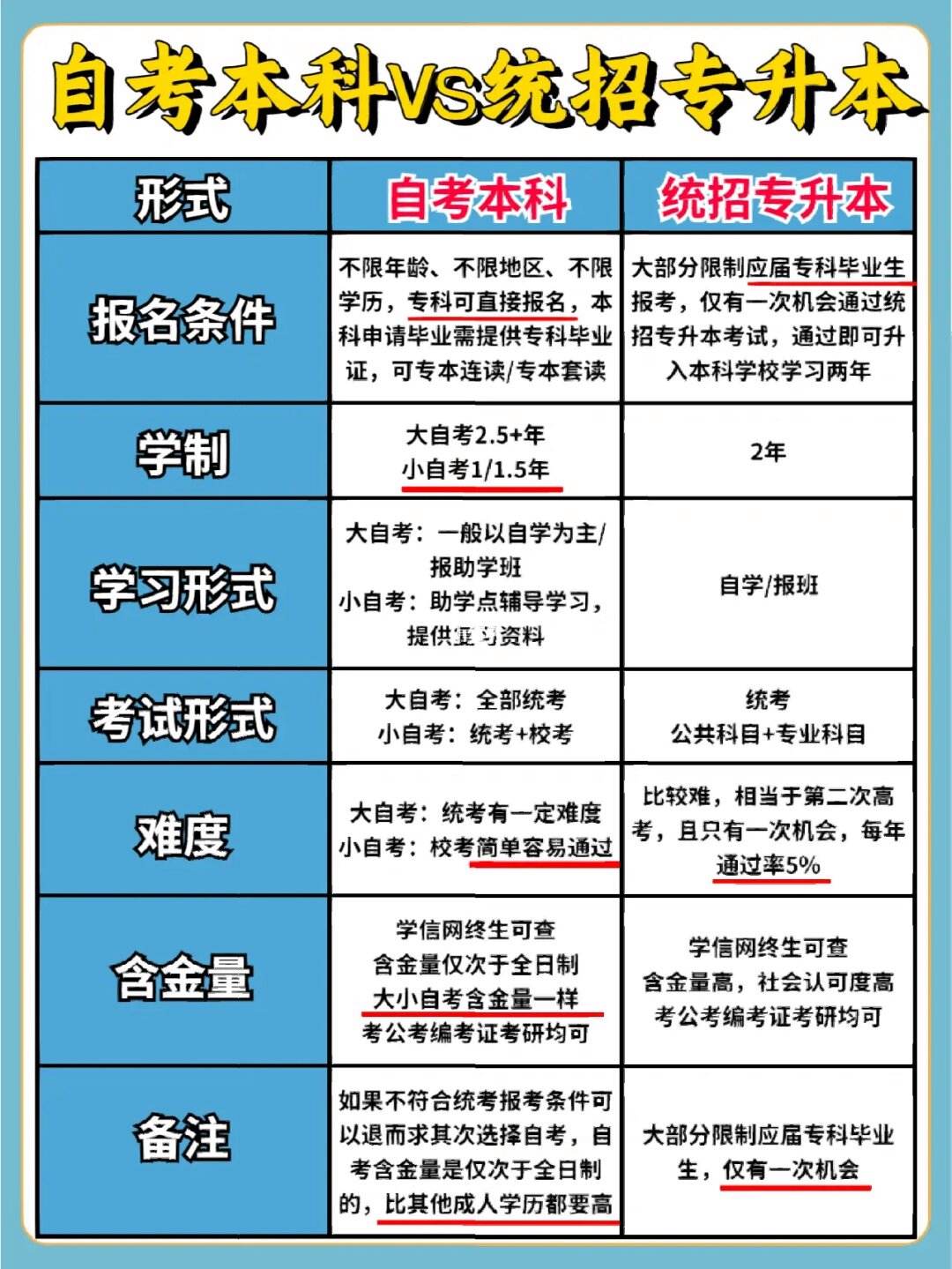 專升本和專接本的區(qū)別在哪-圖1