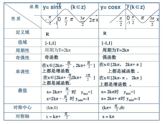 正弦函數的單調區間-圖1