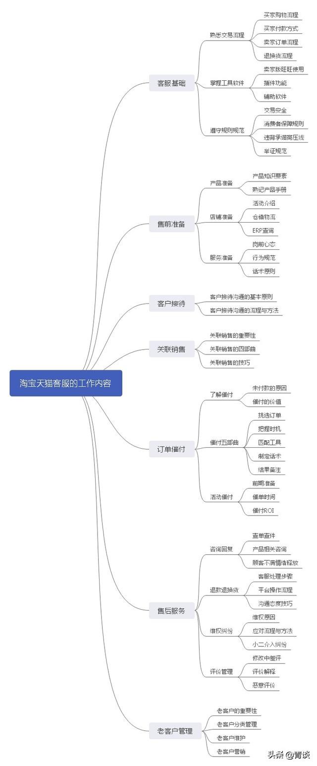 電商是做什么的工作內容是什么-圖1