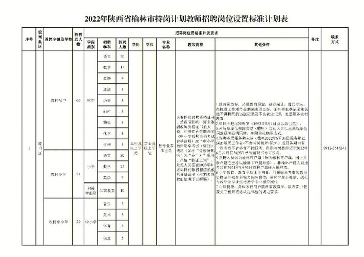 特崗教師通過率高嗎-圖1