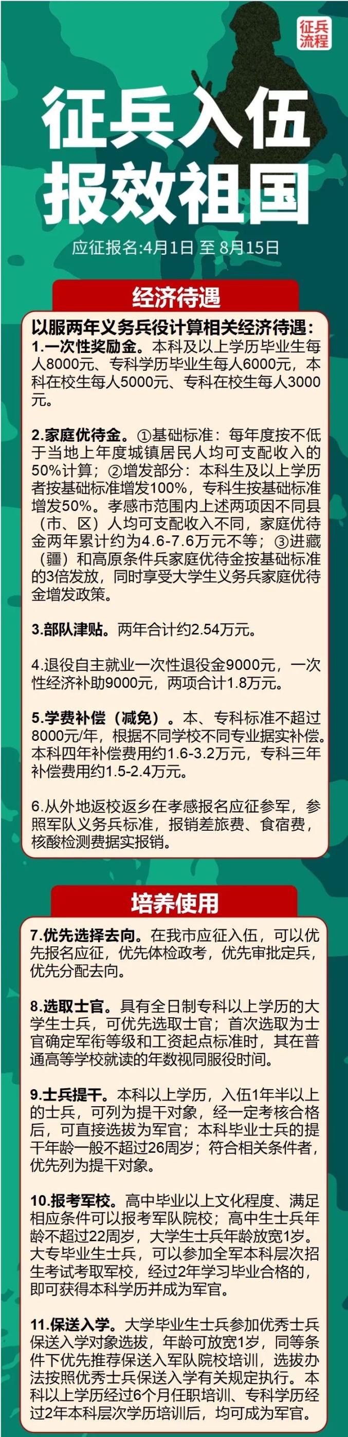 大學生當兵優惠政策(大四本科畢業去當兵有啥待遇)-圖1