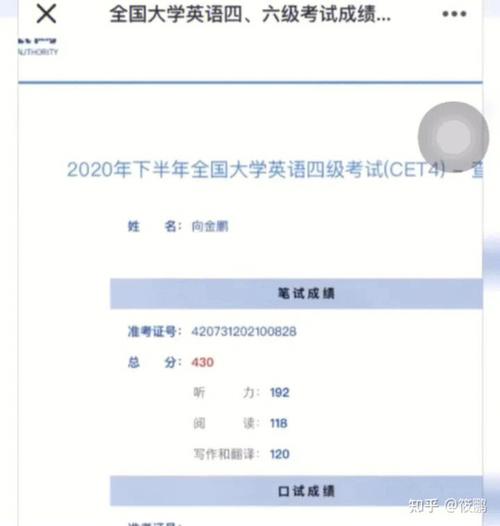 英語六級什么水平(英語六級過了意味著啥)-圖1