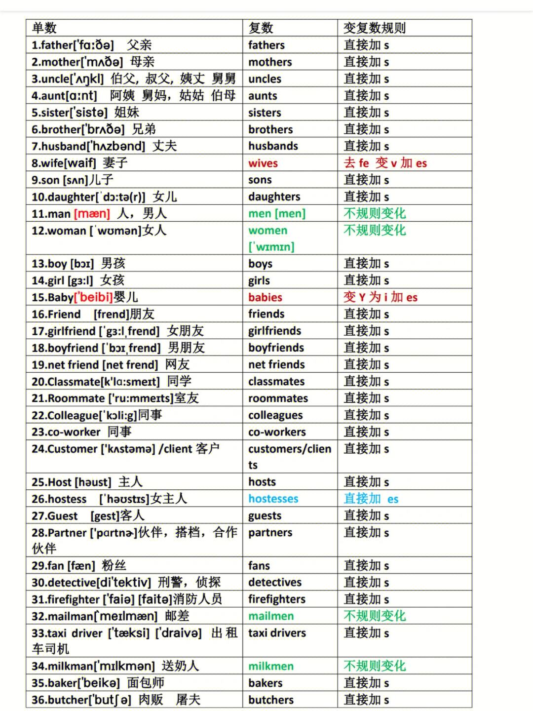 basic的名詞-圖1