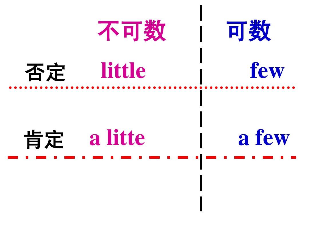 little加可數還是不可數-圖1