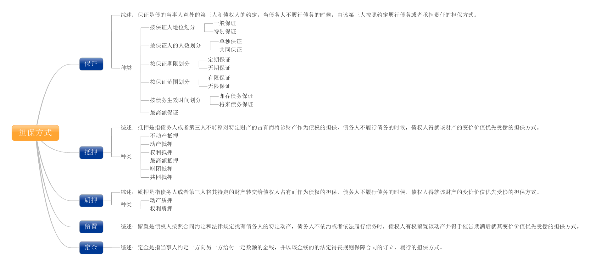 擔(dān)保費(fèi)計(jì)入什么科目-圖1