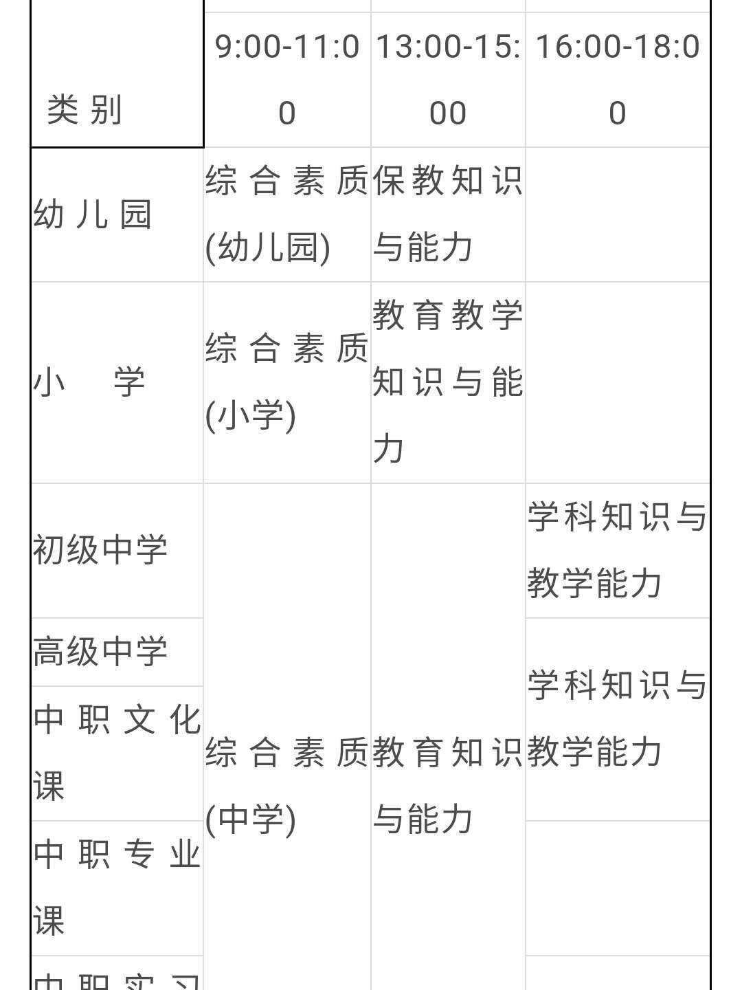 初中教資和高中教資區別-圖1