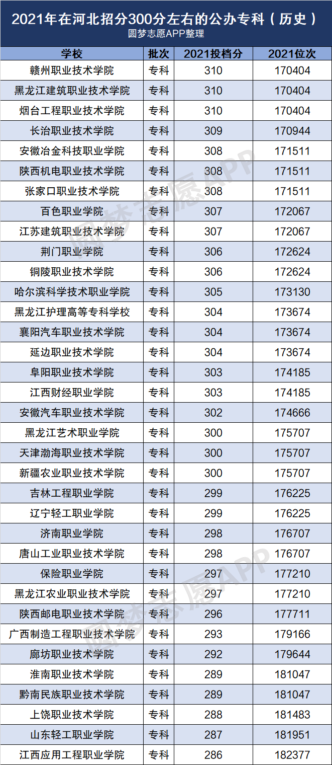 300分左右的好大專(公辦大專最低多少分能上)-圖1