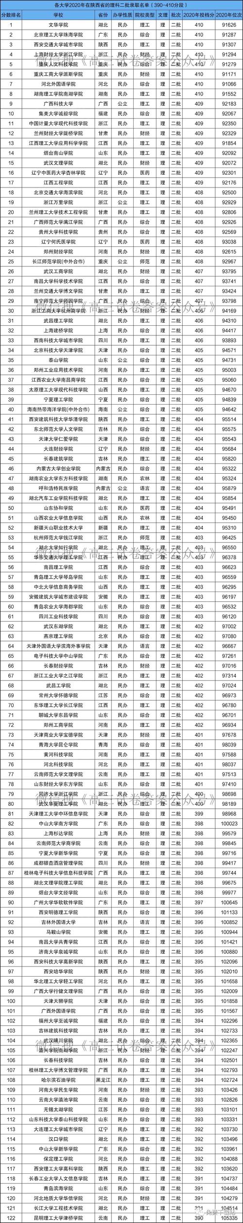 400多分的二本大學(張雪峰推薦二本院校)-圖1