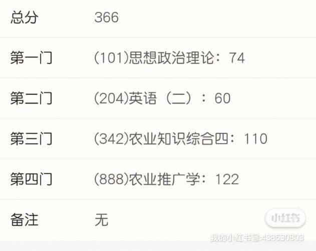 農村專項生可以考研嗎-圖1