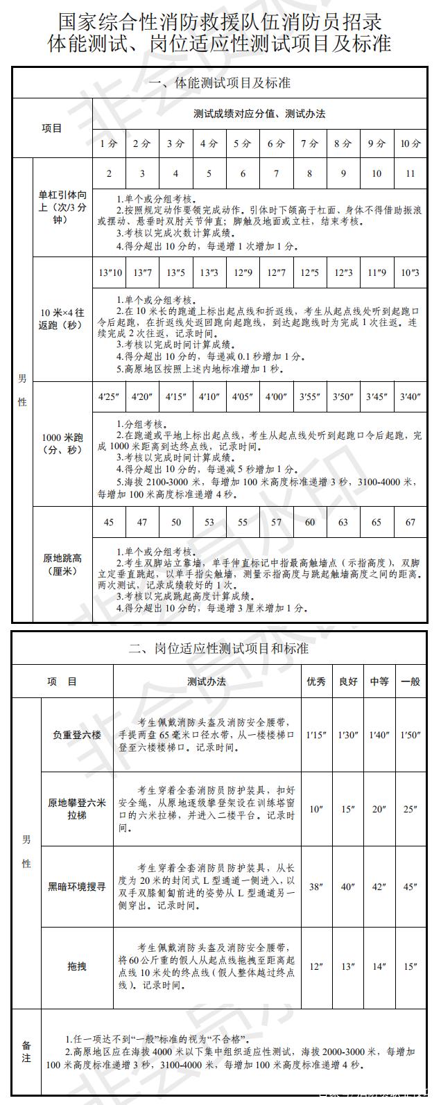 一消報名條件-圖1