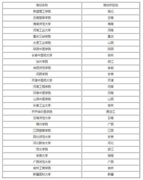 文科450分的二本公辦大學(高考文科450分最好6所學校)-圖1