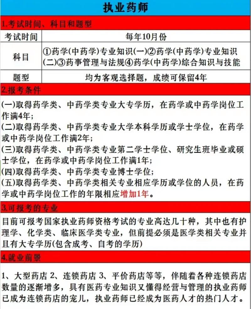 執業藥師報考條件-圖1