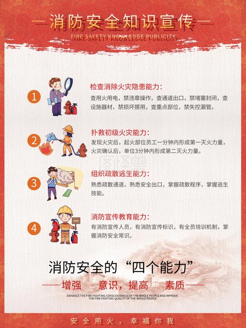 消防的四個能力分別是什么-圖1