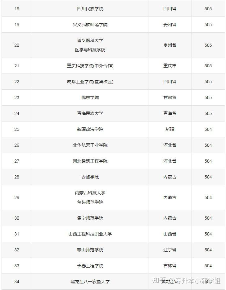 450至500分的文科大學-圖1