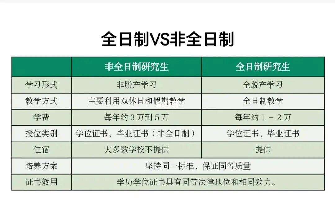 專碩是全日制還是非全日制-圖1