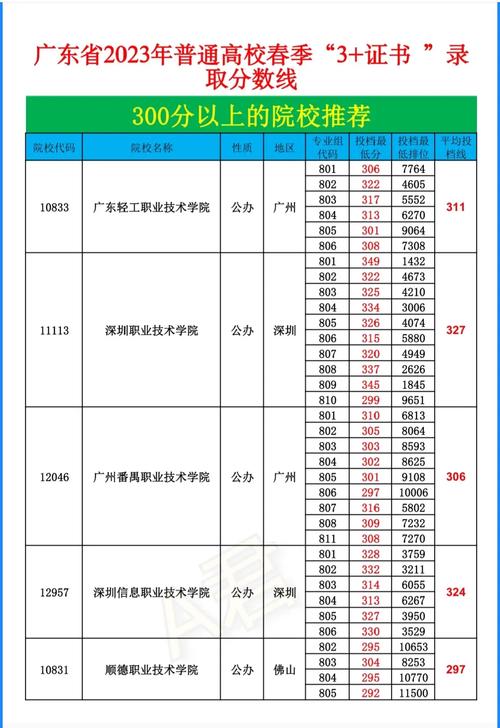 300分能上什么學校-圖1