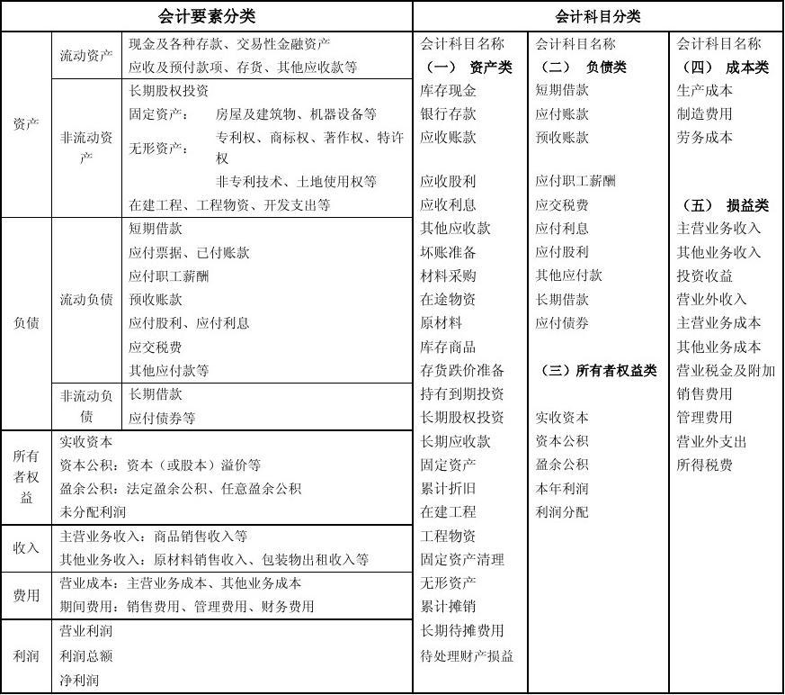 其他業務成本屬于什么科目-圖1