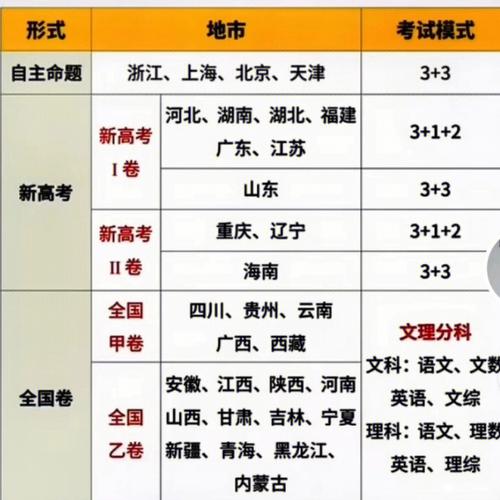 江蘇高考考全國幾卷-圖1