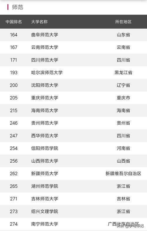 國(guó)內(nèi)目前最好就業(yè)的二本大學(xué)-圖1