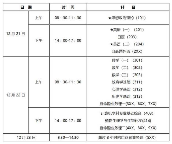 考研啥時候能知道自己的考點-圖1