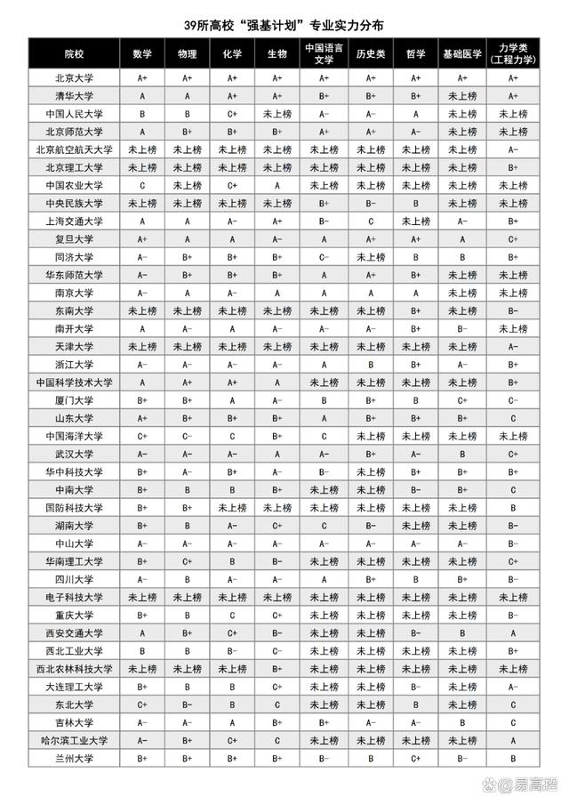 考古專業就業前景怎么樣-圖1