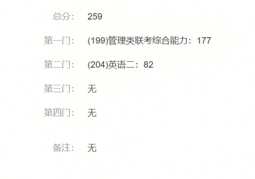 管綜199一般考多少分-圖1