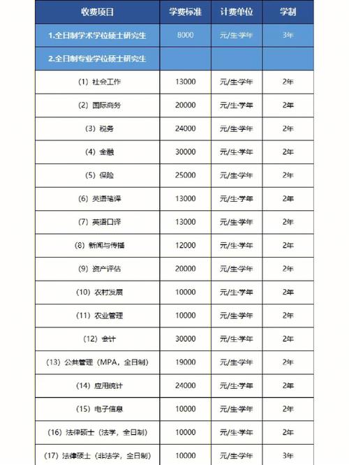 研究生讀幾年一年學(xué)費一般要多少-圖1