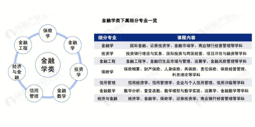 金融學(xué)屬于哪個(gè)大類(金融要考的四大證書)-圖1