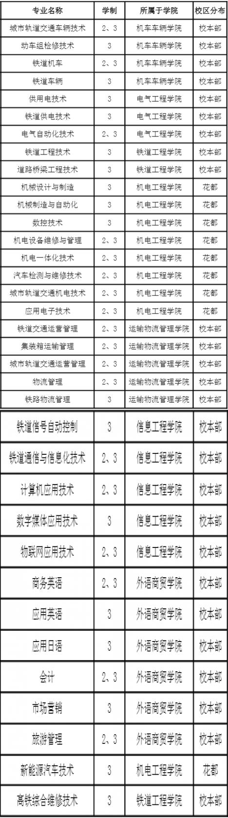 鐵路哪個專業最吃香(鐵路最好的5個專業學校)-圖1